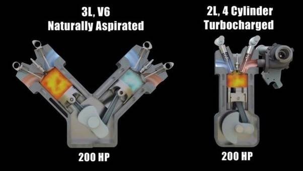 The differences between turbocharged and naturally aspirated engines available in sales