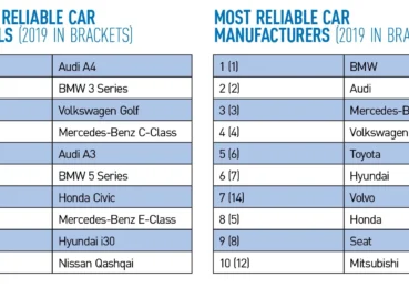 Comparing Mitsubishi Engines to Other Brands in Terms of Reliability