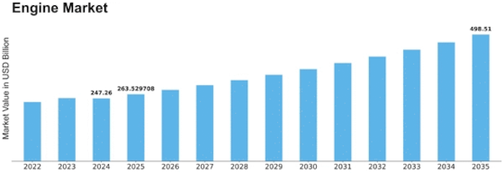 Global Used Engine Market Trends Explained