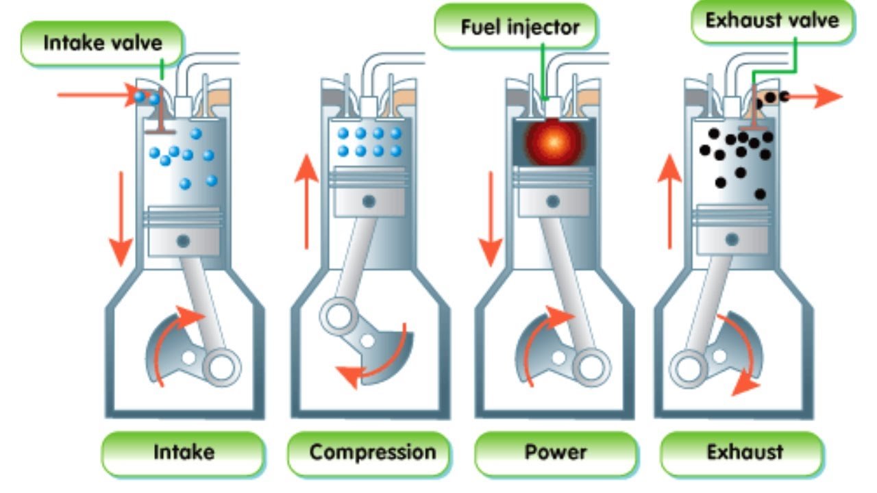 How Car Engines Work: Beginner Guide