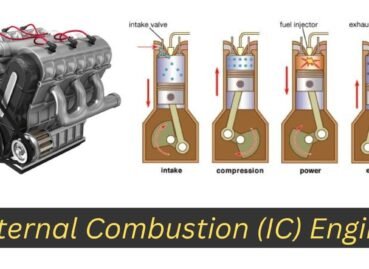 Internal Combustion Engine Explained Simply 2