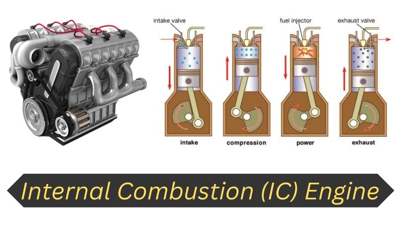 Internal Combustion Engine Explained Simply 2