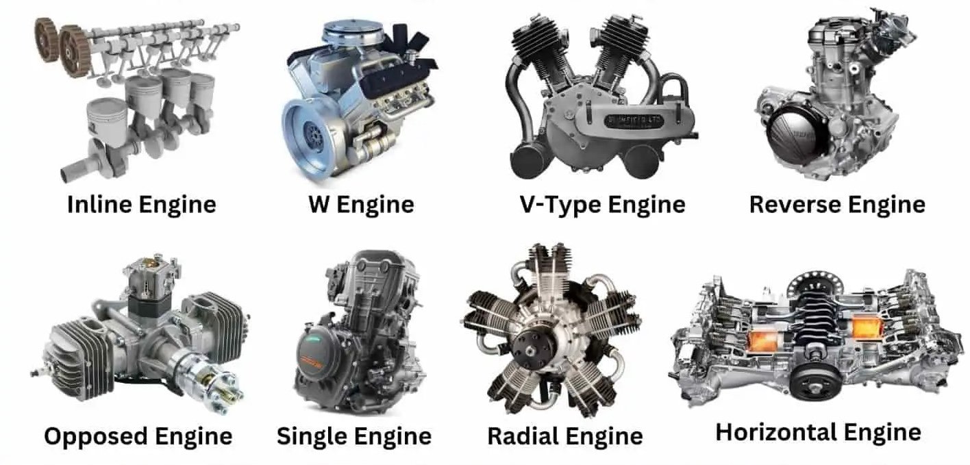Types of Car Engines Explained for Buyers