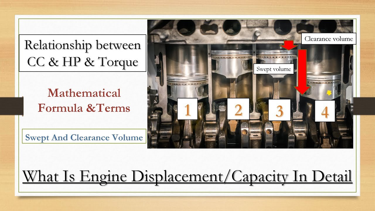 What is Engine Displacement Explained